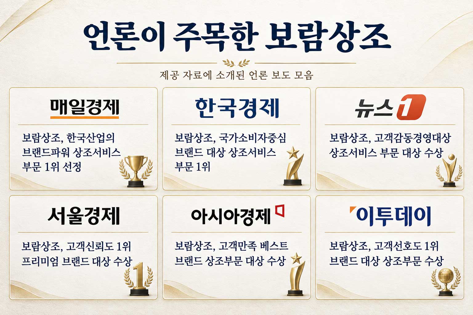 언론이 주목한 보람상조 · 6개 언론사 소개